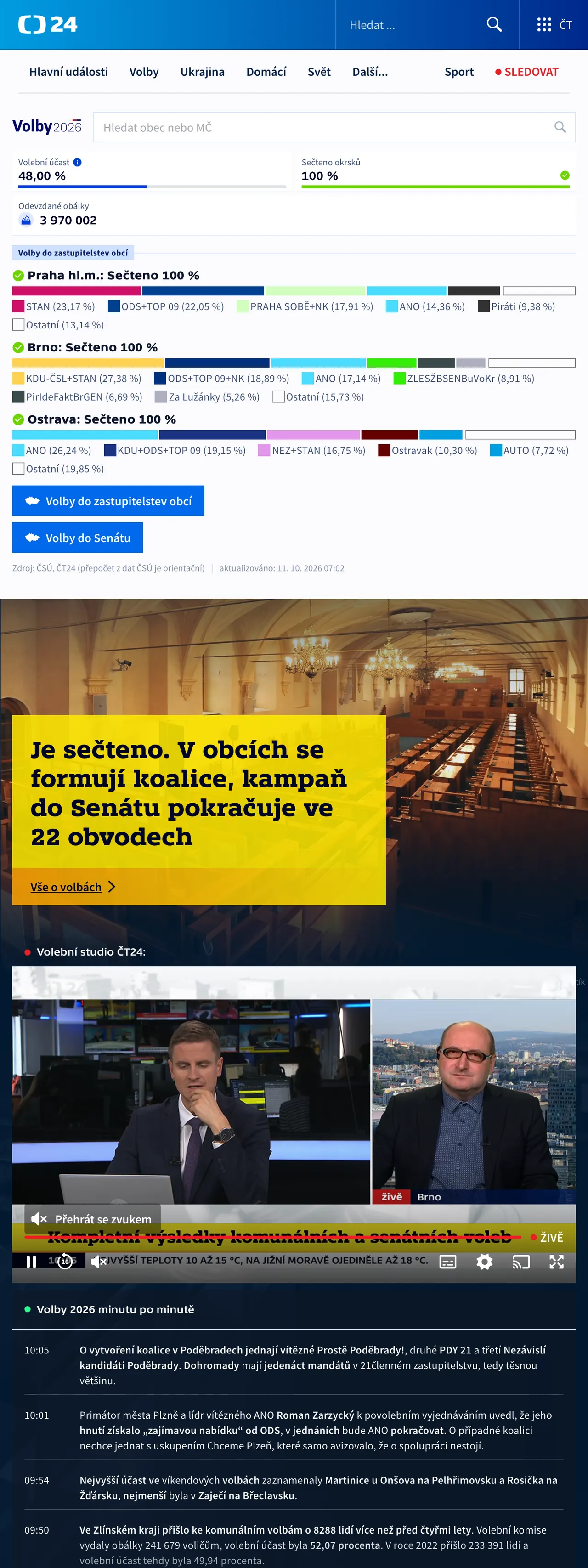 Screenshot of the ČT24 front page